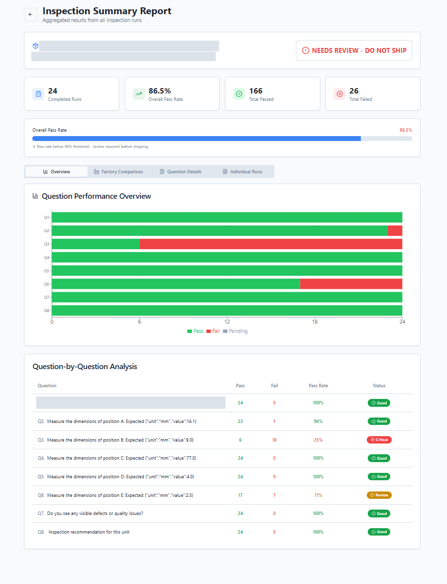 Anonymized COZE question analysis example
